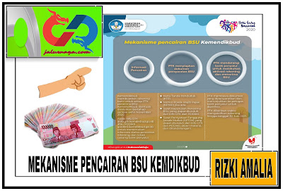 Mekanisme Pencairan BSU Kemdikbud