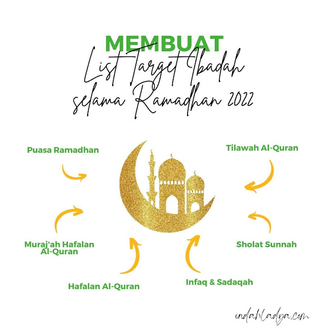List Target Puasa Ramadhan