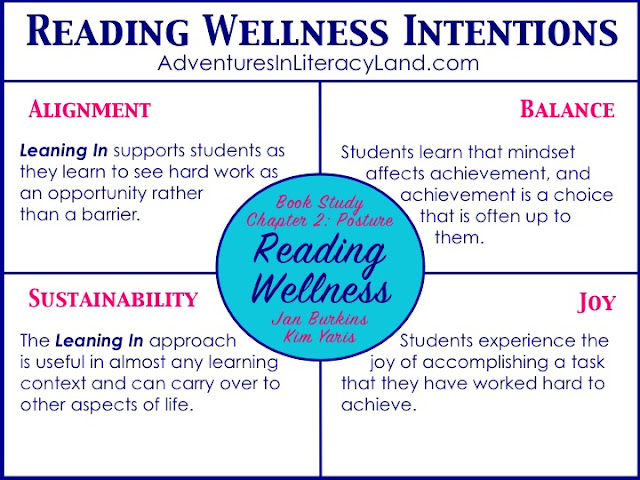  Ignite passion and instill confidence in your readers with Reading Wellness, a summer book study. Today's topic: mindset and hard work.