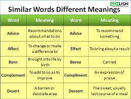 Similar Words That Are Often Interchangeably Used Wrongly