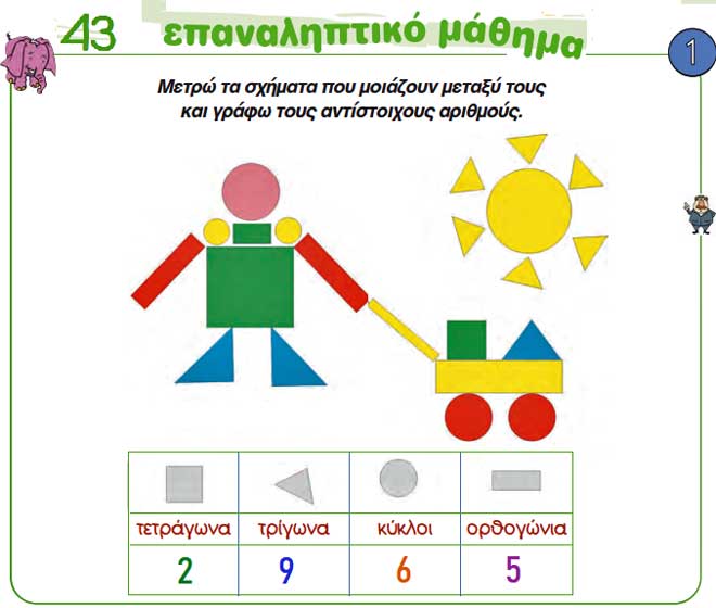 Κεφ. 43 - Επαναληπτικό μάθημα - Ενότητα 6 - Μαθηματικά Α' Δημοτικού - by https://idaskalos.blogspot.gr