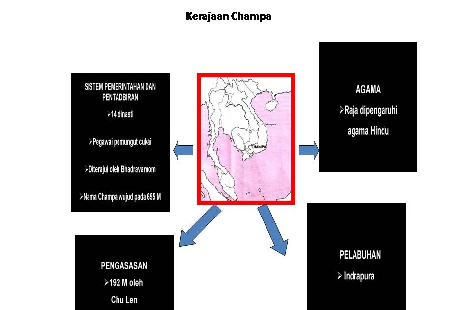 .sejarah tingkatan 1: Kerajaan Champa