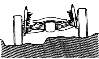 Cara kerja axle shaft type independent