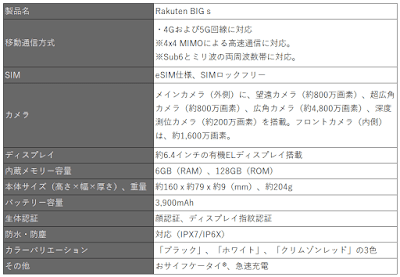 Rakuten BIG sの基本スペック表