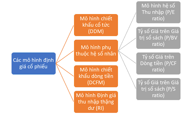 Phân tích cơ bản trong đầu tư chứng khoán