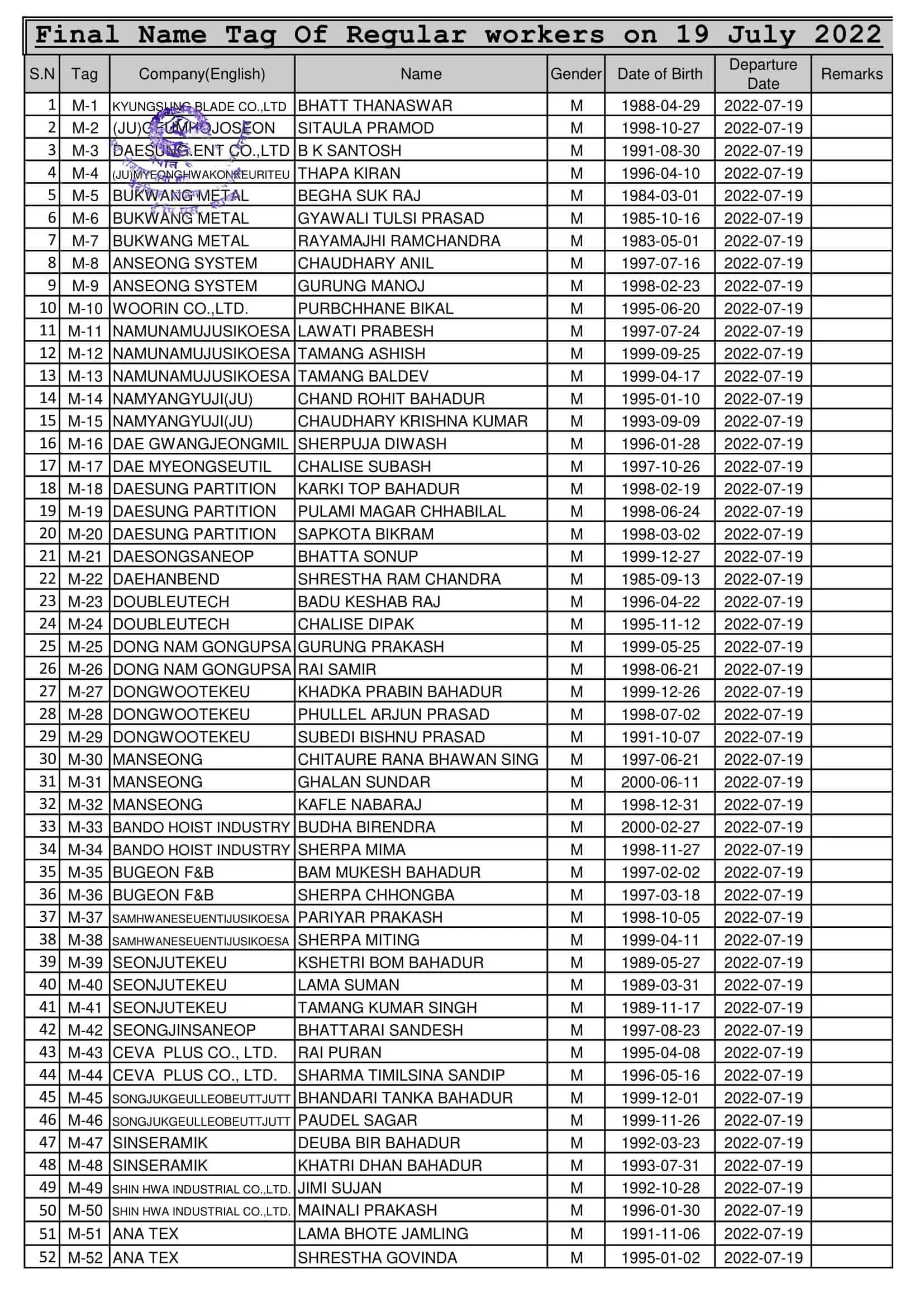 Final Name Lists of Regular Worker on 19 July 2022