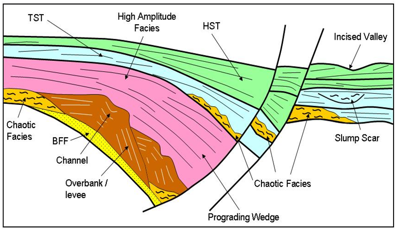  Stratigrafi Adventure Is Out There