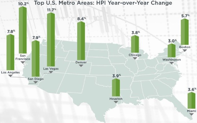 https://www.corelogic.com/insights-download/corelogic-home-price-insights.aspx