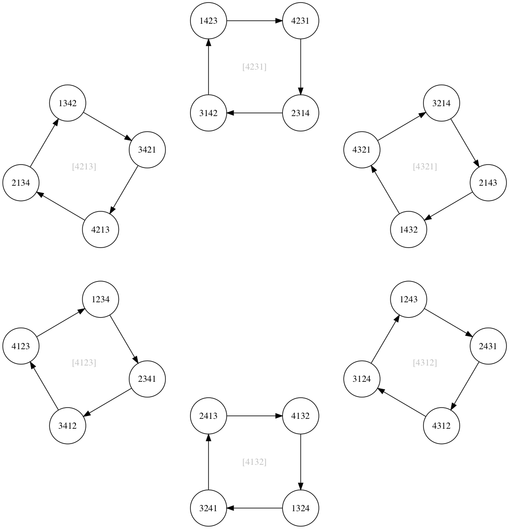 n=4 sigma edges