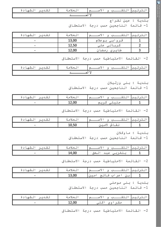 النتائج النهائية لمسابقة عامل مهني من المستوى الثاني 2017 بمديرية التربية لولاية سطيف