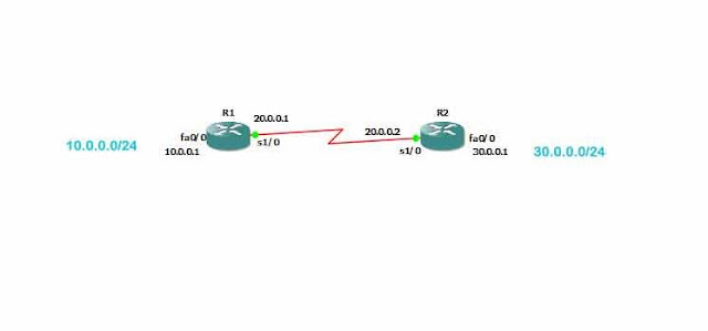 what is the use of extended ping command in cisco routers.