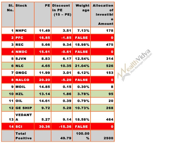 Table of Stocks to Buy in August 2017 Price to Earnings Ratio List