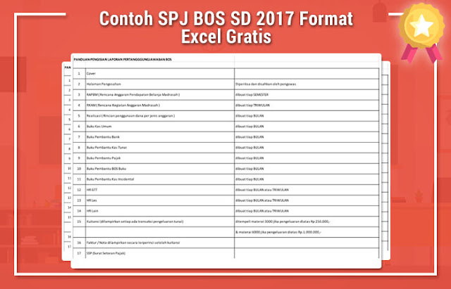 Contoh SPJ BOS SD 2017 Format Excel Gratis