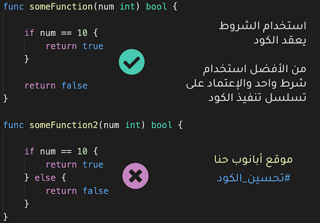 use execution flow of code instead of else in if-else