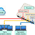 DHCP Server dan DHCP Client Mikrotik