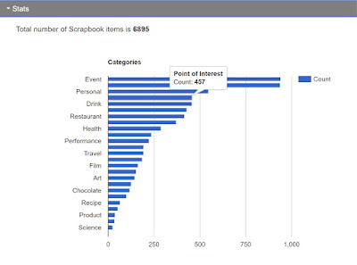 Category counts in Scrapbook.