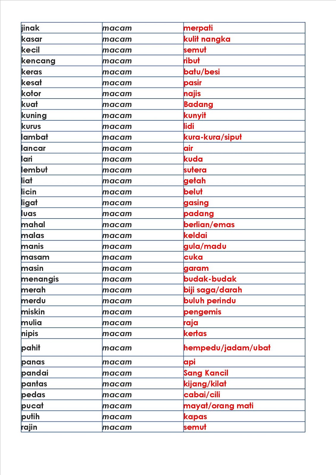 BLOG Bahasa Melayu UPSR - SEKOLAH KEBANGSAAN