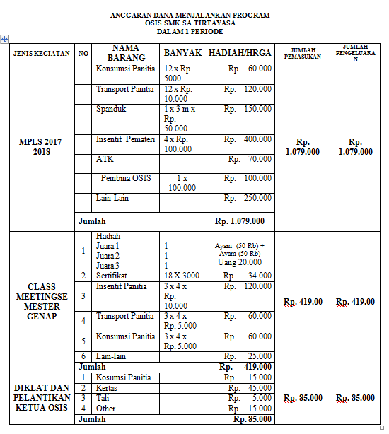 Memuat Lpj Osis, Laporan Pertanggung Jawaban Osis, Contoh Laporan Pertanggung jawaban Osis, Laporan Kerja Osis, Leporan Osis, Lpj Osis Selama Terjaba