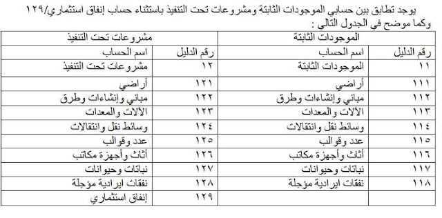 تطابق حساب 11وحساب 12 بالمفهوم