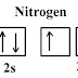Why Nitrogen is extra stable?