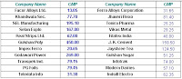 Speculative Scrips