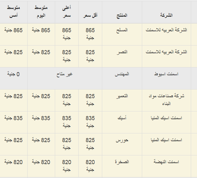 اسعار الاسمنت فى مصر اليوم 29-12-2018 السبت - سعر مواد البناء الان