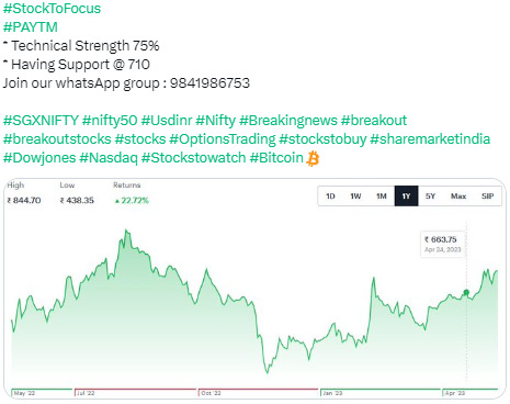 Stock to Focus Paytm - 18.05.2023