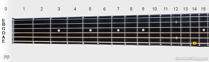 Notes melodic f# minor scale of the guitar