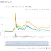 Top 10 Cryptocurrency 2021 Prices - Top 10 Cryptocurrency Affiliate Programs Of 2021 - The above list of top ten aspiring crypto coins for 2021 was my choice, based on the criteria presented in the introduction.