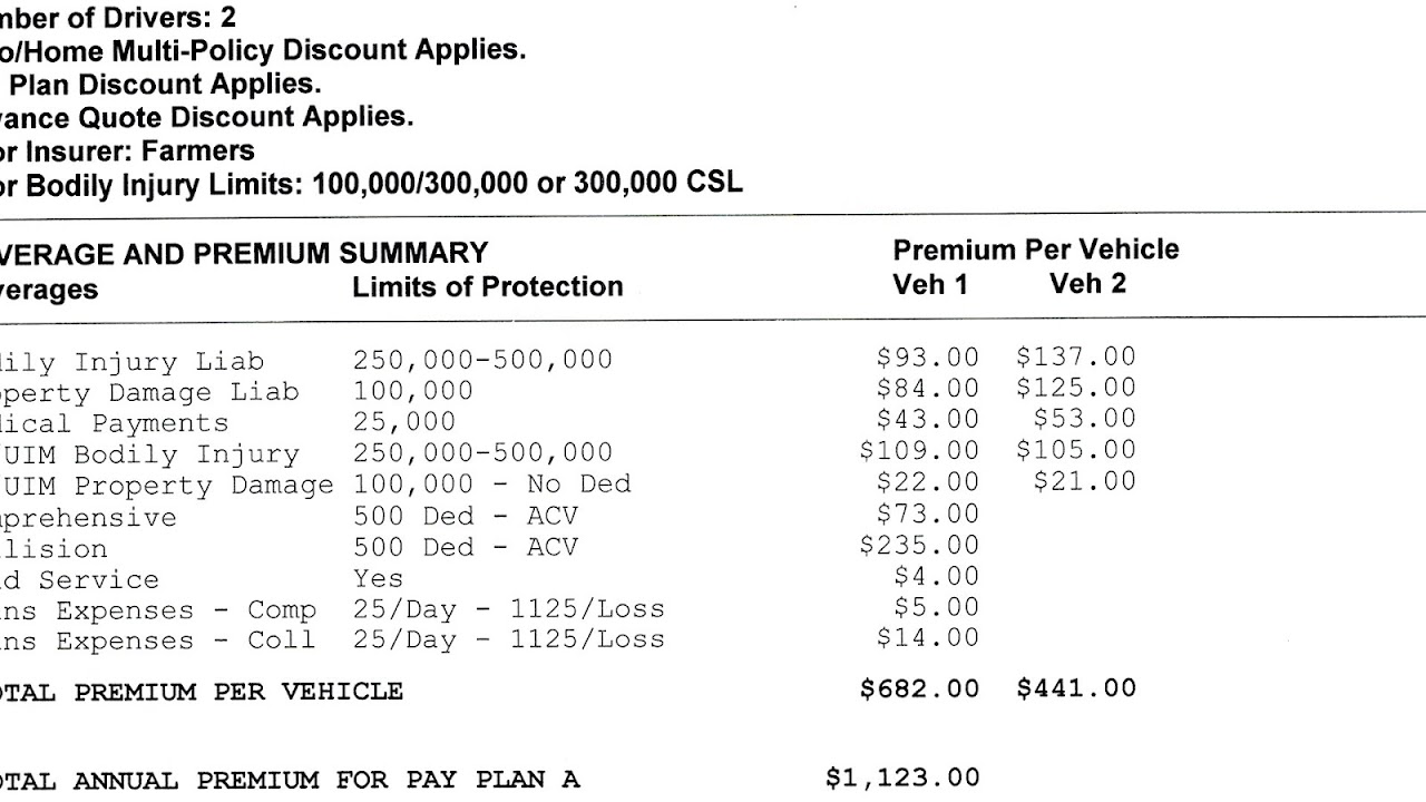 Vehicle insurance in the United States How