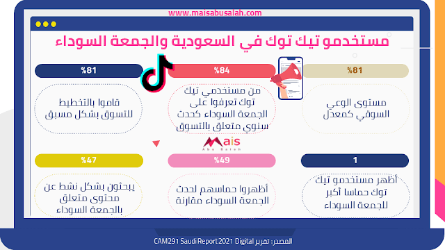 إحصائيات مستخدمي تيك توك والجمعة السوداء في السعودية