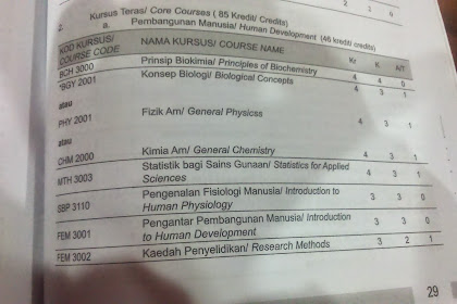 bacelor sains pembangunan manusia