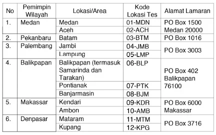 Lowongan D3 SEmua jurusan