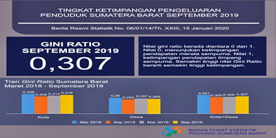 Tingkat Ketimpangan Pengeluaran  Penduduk Sumatera Barat