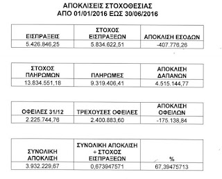 ΕΚΤΡΟΧΙΑΣΜΕΝΟΣ ΚΑΙ Ο ΠΡΟΥΠΟΛΟΓΙΣΜΟΣ ΤΟΥ ΔΗΜΟΥ ΚΑΛΑΜΑΤΑΣ