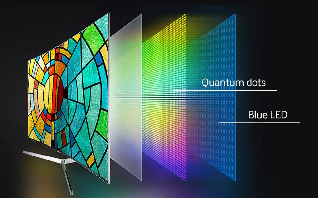 Quantum-Dot-Displays