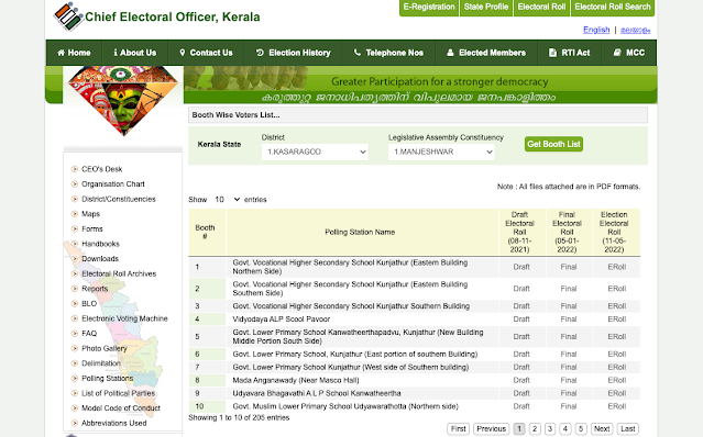 Kerala Voter List Download