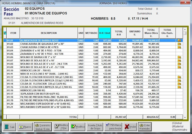 Conformación del Metrado