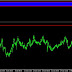FOREX | Analisis Harian : EURUSD 8 FEB 2016
