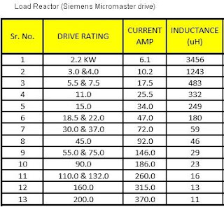 Reactor rating for Micromaster drive