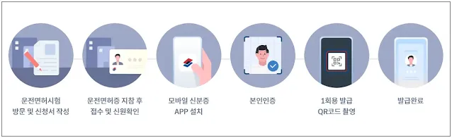 모바일-신분증-발급절차-현장QR코드