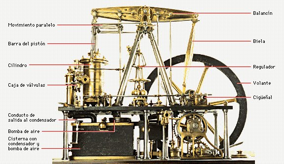 Maquina de vapor de james watt 1768