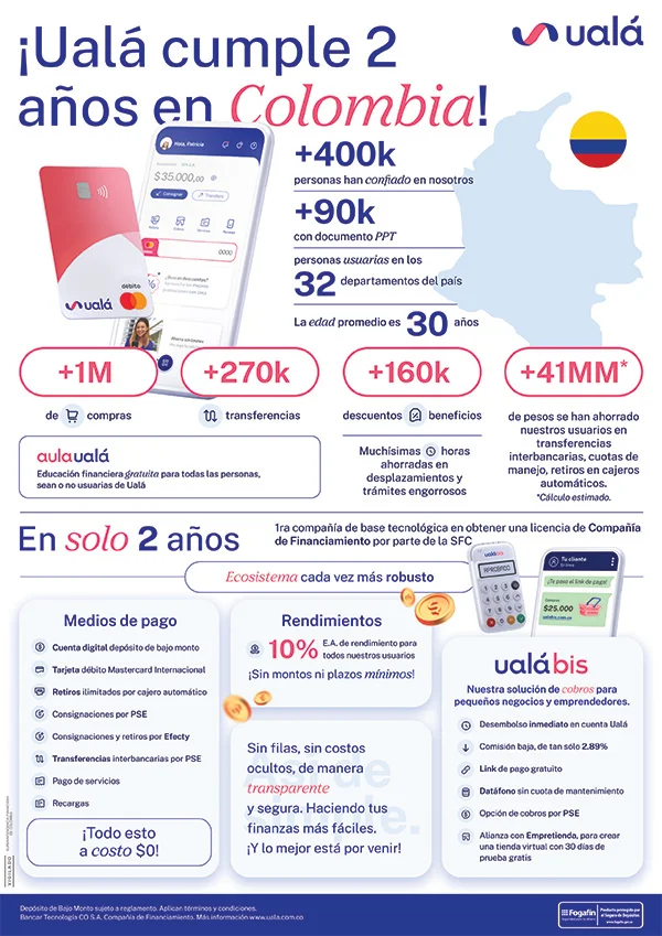 Aniversario-2-años-Infografía-uala