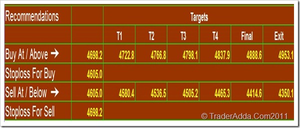 Free Nifty Future Calls