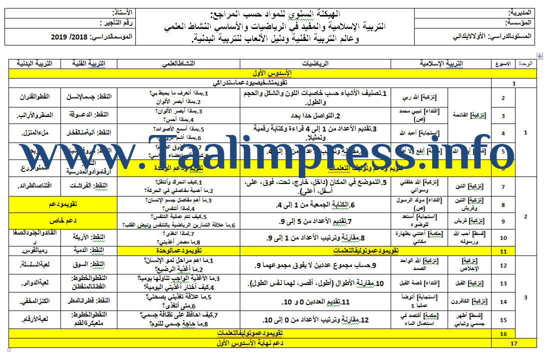 التوزيع السنوي للمستوى الأول لمواد التربية الإسلامية،الرياضيات،النشاط العلمي،التربية الفنية ودليل الألعاب للتربية البدنية