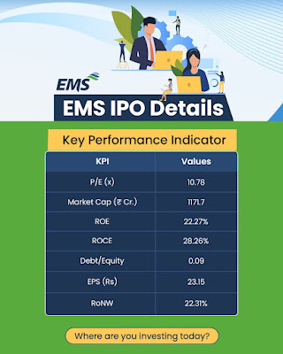 EMS IPO Date, Price, EMS IPO GMP, EMS IPO Review, Analysis & Details