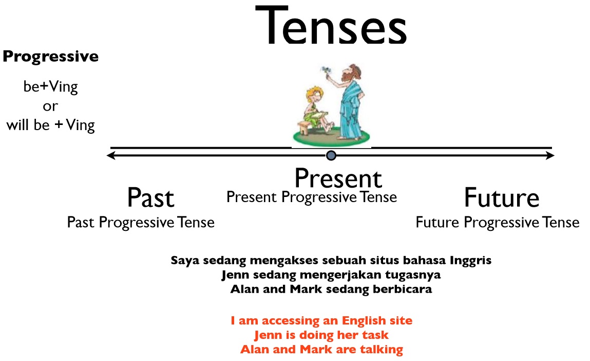 Contoh Story Telling Cerita Rakyat Indonesia - Contoh IK