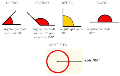 http://www.mundoprimaria.com/juegos-matematicas/juego-amplitud-angulos/