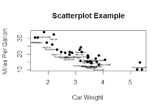 scatterplots in R