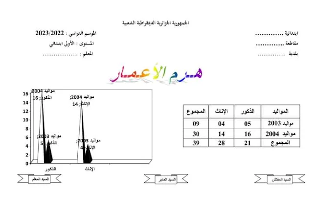 معلقات السنة الاولى 1 ابتدائي 2023-2024 word